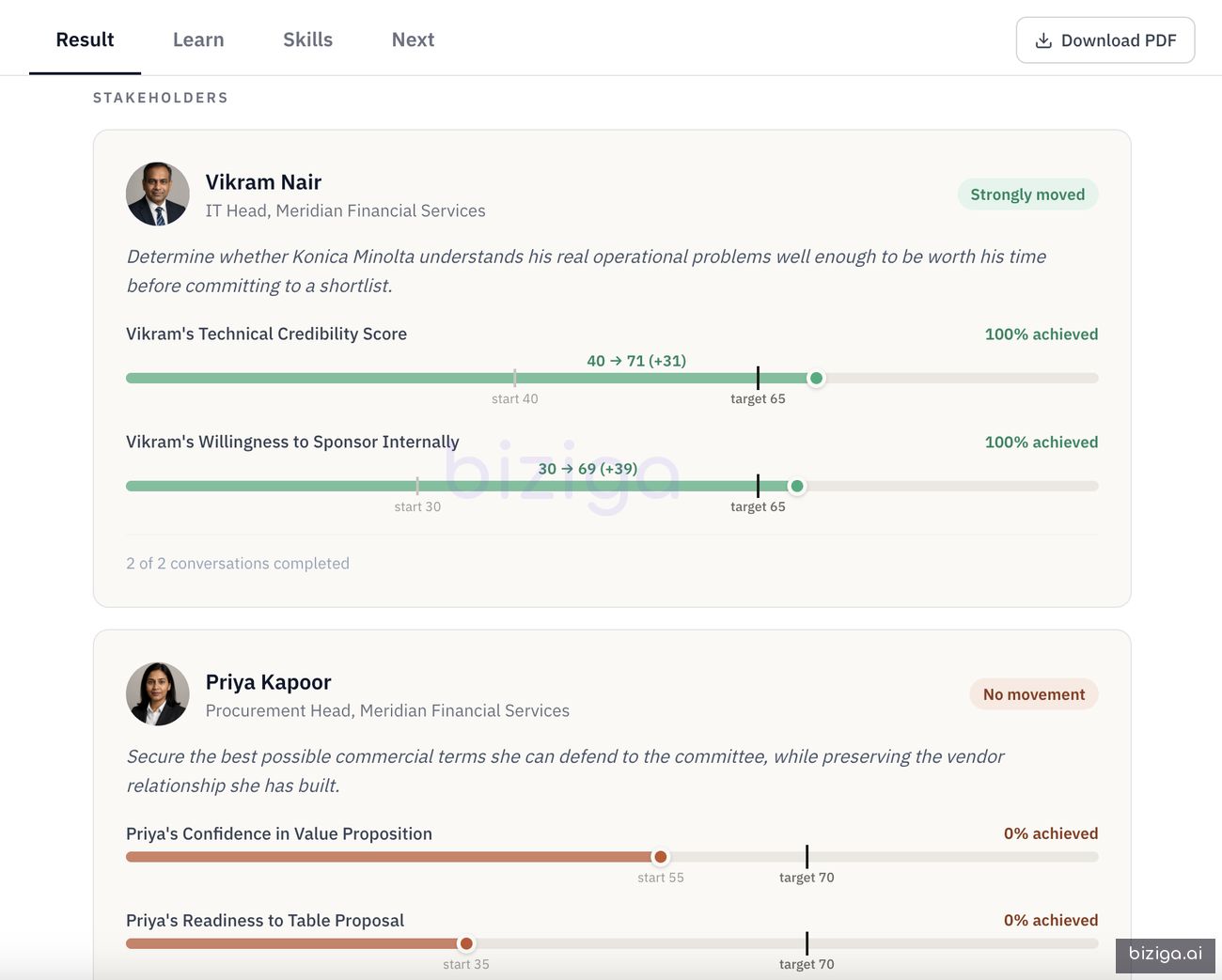 How stakeholder relationships moved in response to the learner's decisions